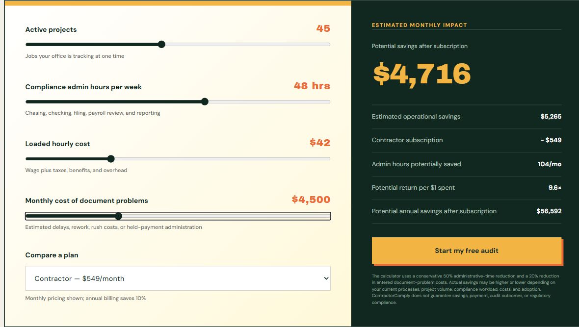Calculator settings: 45 projects, 48 admin hours/week, $42 hourly cost, $4,500 document-problem costs/month, Contractor at $549/month; potential net savings $4,716/month.