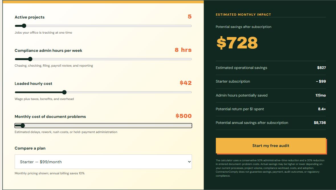 Calculator settings: 5 projects, 8 admin hours/week, $42 hourly cost, $500 document-problem costs/month, Starter at $99/month; potential net savings $728/month.